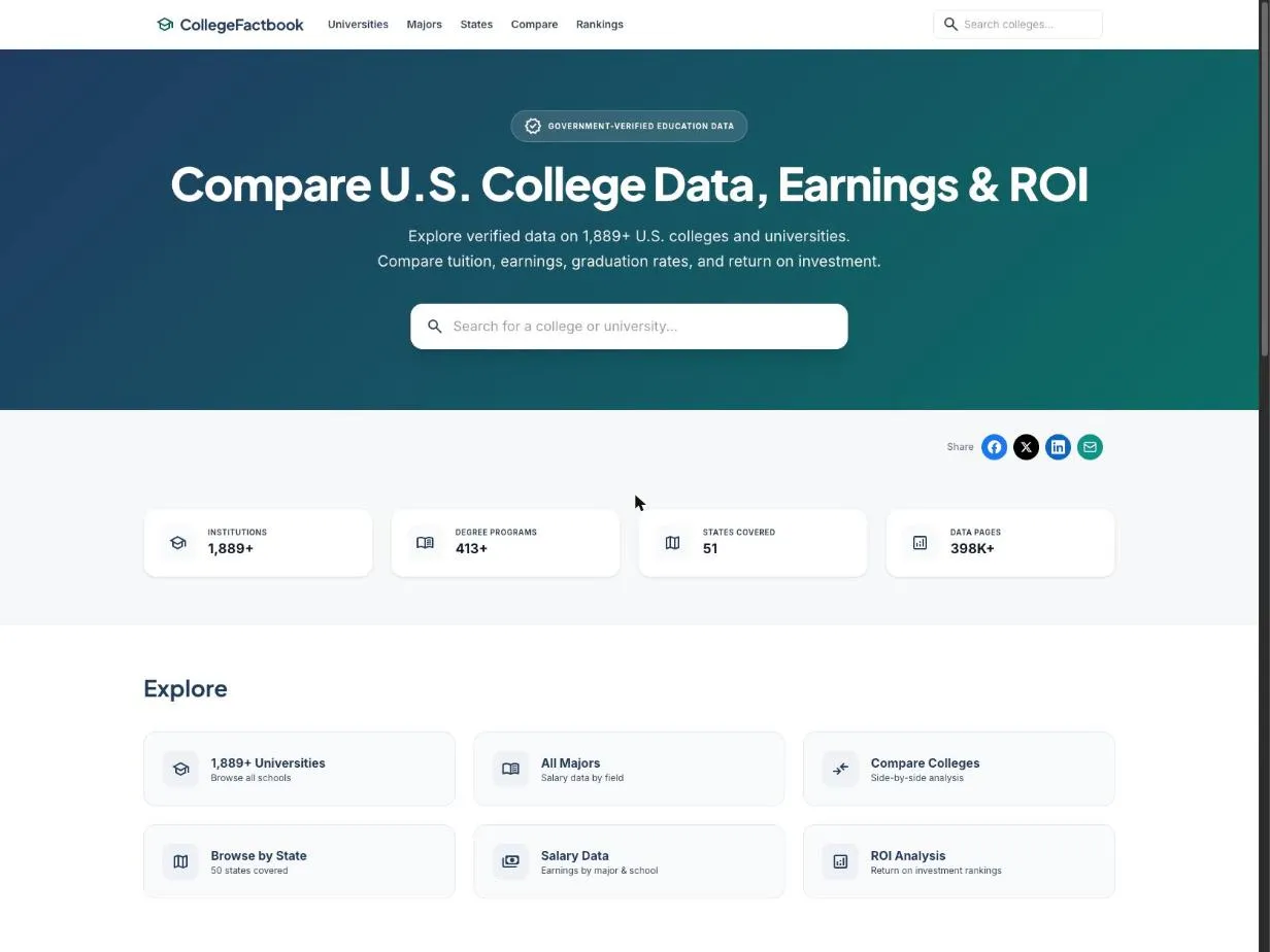 Startsidan på collegefactbook.com