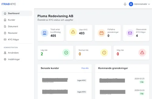 KYC itrab — automatiserad kundkännedom