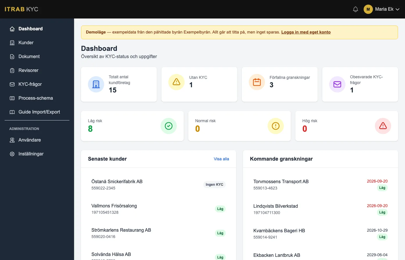Dashboard i ITRAB KYC med påhittade exempelkunder